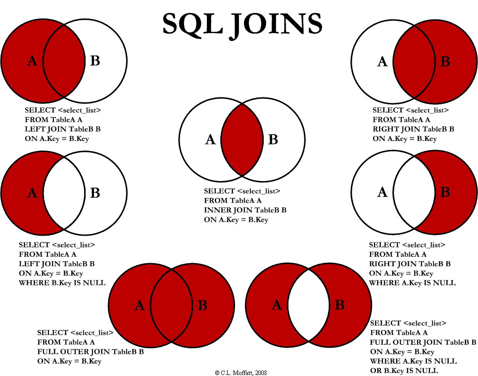 sql join diagram